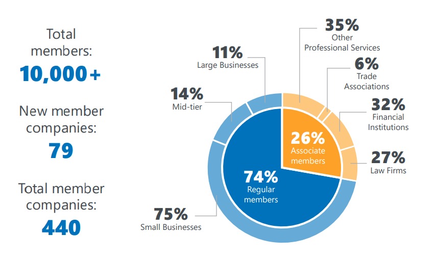Web capture_25-1-2024_16319_pscouncil.sharepoint.com